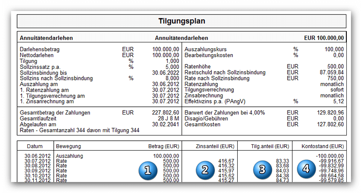 Annuitätendarlehen