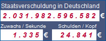 Staatsverschuldung in Deutschland