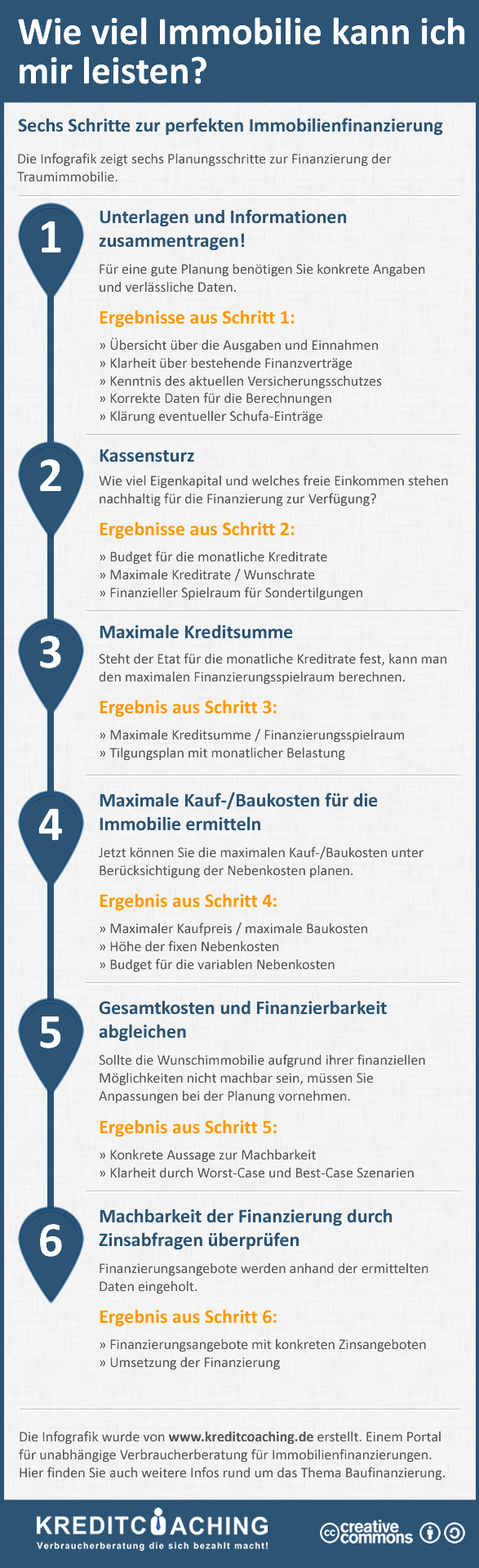 Infografik: Wie viel Immobilie kann ich mir leisten?